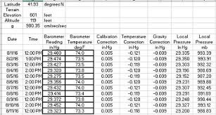 Local Pressure For Mercury Barometer Analog Weather