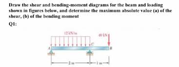 draw the shear and bending moment