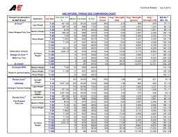 worldwide thread size comparison chart pdf
