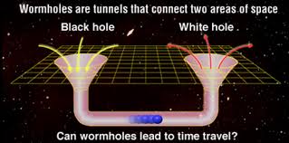 Image result for what is a white hole