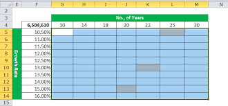 Create Two Variable Data Table In Excel Step By Step Guide