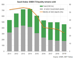 Saudi Arabia Sama Fx Liquidity Remains Solid