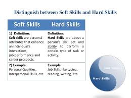 Soft Skills On Resume Mwb Online Co