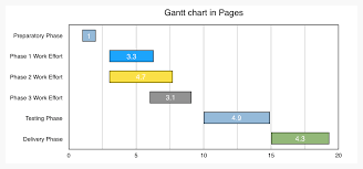 How To Make A Gantt Chart With Your Usual Tools Free Templates