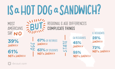 is-a-hotdog-a-sandwich