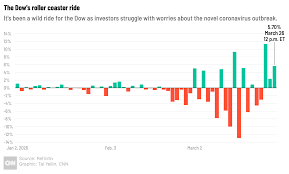 View tsx, tsxv, cryptocurrency and us market stock quotes, charts, market news, sec filings & level 2. March 26 Us Stocks Surge Despite The Worst Jobless Claims Data In History