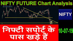 Intraday Nifty Future Chart Analysis For Tomorrow Nifty Daily Analysis Nifty Daily View