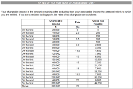 filing your income tax