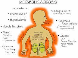 hyperchloremic acidosis definition