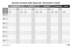 95210 Tracking 95210 Weekly Wellness Chart