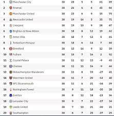 leicester and leeds relegated recap