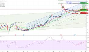 Orcl Stock Price And Chart Nyse Orcl Tradingview Uk