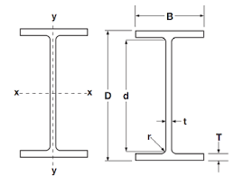 universal beam ub bs4 crosbo trading