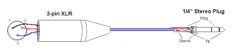 To review a wiring diagram, initially you need to understand exactly what fundamental aspects are included in a wiring diagram, and which photographic symbols are used to represent them. Electronic Wiring Majorcom