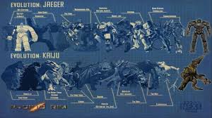 L'aspetto dei kaiju varia a seconda dell'individuo. Infographic The Evolution Of Pacific Rim S Kaiju And Jaegers Mtv