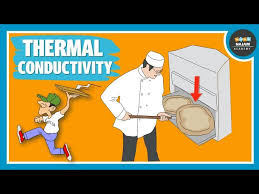 What Is Thermal Conductivity Physics