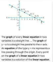 Linear Equation Brainly