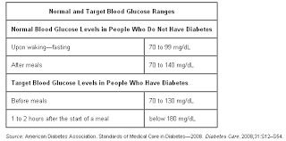 Aunty Nurse Diabetes Mellitus Type 2 What You Should Know