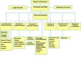 Picmet Organization Chart