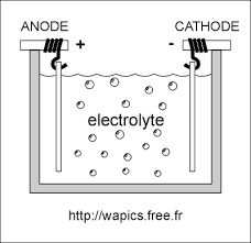wapics traitements electrochimiques