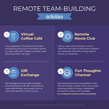7 virtual team building activities to