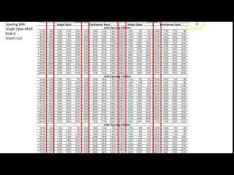 sizing timber part 2 span tables you