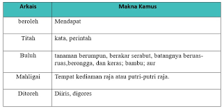 We did not find results for: Pecinta Bahasa Dan Sastra Indnesia Teks Hikayat Materi Bahasa Indonesia Kelas X
