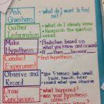 I Can Statements 4th Grade Science For Scientific Method