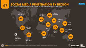 Ilu użytkowników na świecie korzysta z mediów społecznościowych? |  SOCIALPRESS