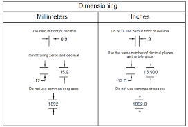 Geometric Dimensioning And Tolerancing Manufacturinget Org