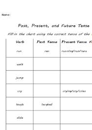 Past Present And Future Verb Tenses Chart