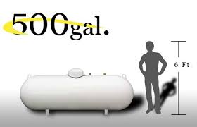 Therefore a 30,000 btu heater would deplete a 20 pound lp gas cylinder in under 15 hours of use. Residential Propane Tanks Propane Tank Sizes Gastec