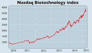 Chart Of The Week The Biotech Bubble Moneyweek