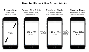 Exploiting My Qc Life Iphone 6 Screen Size And Web Design Tips