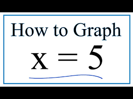 how to graph x 5 you