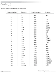 Hindu Arabic And Roman Numerals Roman Numerals Roman 1 Roman