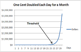 How Much Does A Penny Doubled Every Day For A Month End Up