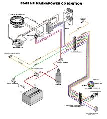 Wiring diagram b use this wiring diagram when instrument lighting is wired directly to the ignition key switch. Force Ignition Switch Wiring Diagram Wiring Diagrams Protection Nice