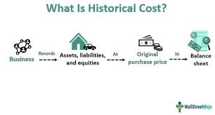 Historical Cost In Accounting Meaning