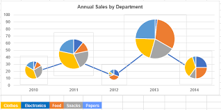 Data Visualization Name Of Combined Pie Chart And Line