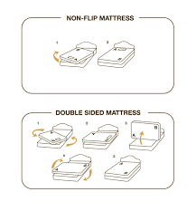 mattress care tips slumberland