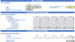 makeup salon financial model excel