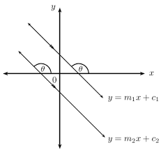 4 4 Parallel Lines Ytical