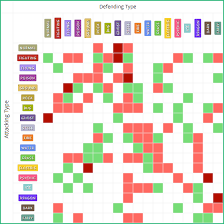 30 Specific Pokemon Type Chart Pokemon Database