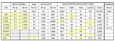 Piping And Ductwork Systems Energy Models Com