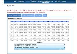 how to check sss contribution