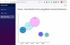 draw dynamic asp net core blazor bubble