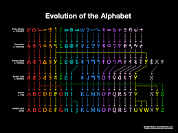 The Evolution Of The Alphabet