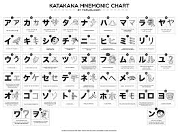 27 Katakana Charts Stroke Order Mnemonics Practice And