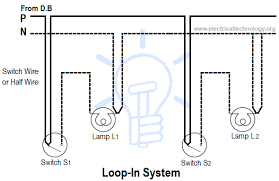 Print or download electrical wiring & diagrams. Types Of Wiring Systems And Methods Of Electrical Wiring